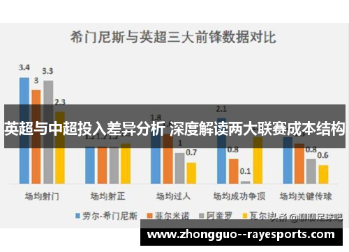 英超与中超投入差异分析 深度解读两大联赛成本结构 英超与中超投入差异分析 深度解读两大联赛成本结构