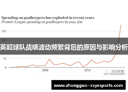 英超球队战绩波动频繁背后的原因与影响分析