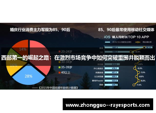 西部第一的崛起之路:在激烈市场竞争中如何突破重围并脱颖而出 西部第一的崛起之路:在激烈市场竞争中如何突破重围并脱颖而出