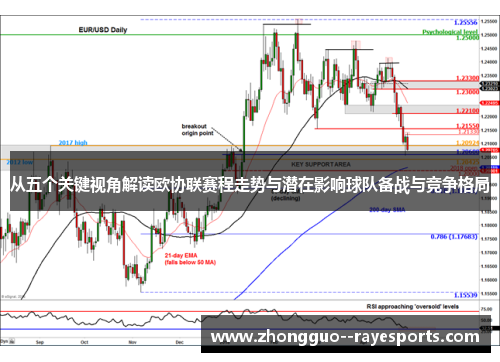 从五个关键视角解读欧协联赛程走势与潜在影响球队备战与竞争格局 从五个关键视角解读欧协联赛程走势与潜在影响球队备战与竞争格局
