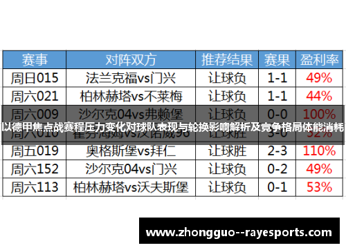 以德甲焦点战赛程压力变化对球队表现与轮换影响解析及竞争格局体能消耗