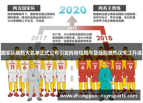 国家队最新大名单正式公布引发阵容格局与备战前景热议关注升温