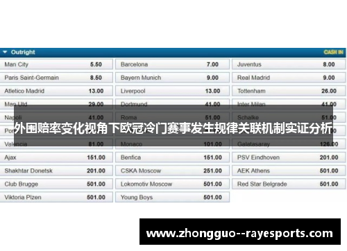 外围赔率变化视角下欧冠冷门赛事发生规律关联机制实证分析