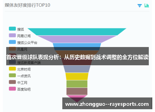 首次晋级球队表现分析：从历史数据到战术调整的全方位解读