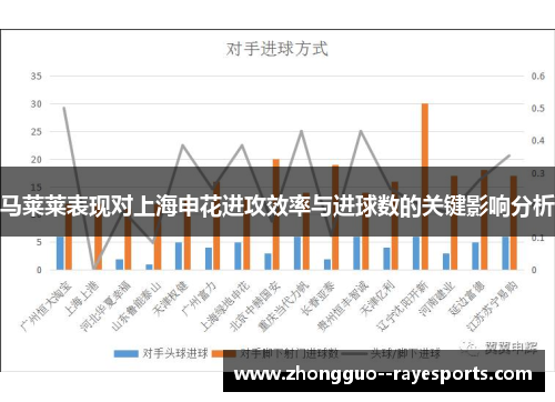 马莱莱表现对上海申花进攻效率与进球数的关键影响分析