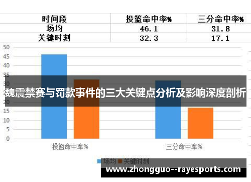魏震禁赛与罚款事件的三大关键点分析及影响深度剖析