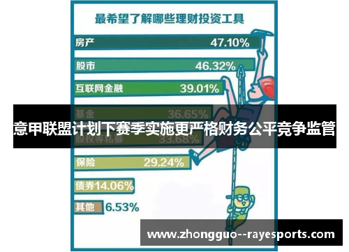 意甲联盟计划下赛季实施更严格财务公平竞争监管