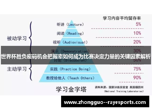 世界杯胜负密码机会把握率如何成为比赛决定力量的关键因素解析