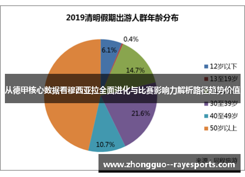 从德甲核心数据看穆西亚拉全面进化与比赛影响力解析路径趋势价值